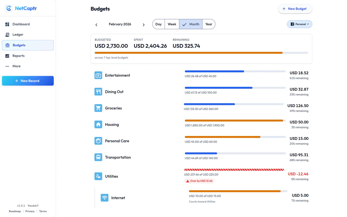 The Budgets screen: category caps for the month, each row showing spent, remaining and the limit with a usage bar, and child categories indented under the ones they belong to.